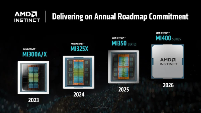AMD發(fā)布新一代AI芯片，CEO蘇姿豐預(yù)計(jì)2028年AI加速器市場(chǎng)規(guī)模將超5000億美元